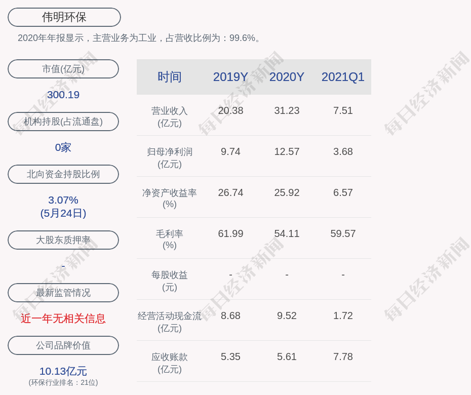 伟明环保：公司对控股子公司提供的担保总额为79亿元